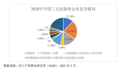 宁王 供应链帕瓦股份科创板IPO 产品结构单一营收依赖大客户