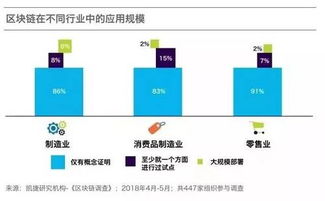 未来的一年里,区块链将如何改造制造业