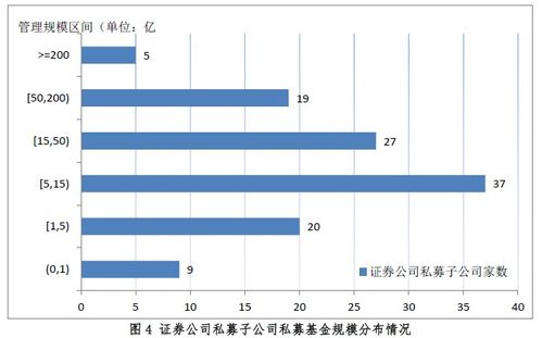 证券期货经营机构私募资管产品备案月报 2020年4月