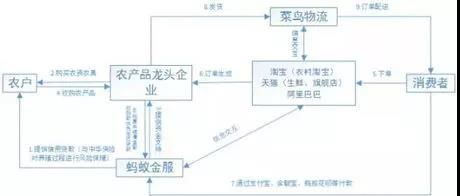 腾讯 阿里与京东们的隐秘战场