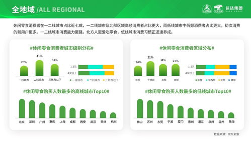 助力品牌精细化品类运营,京东到家发布休闲食品即时消费趋势报告