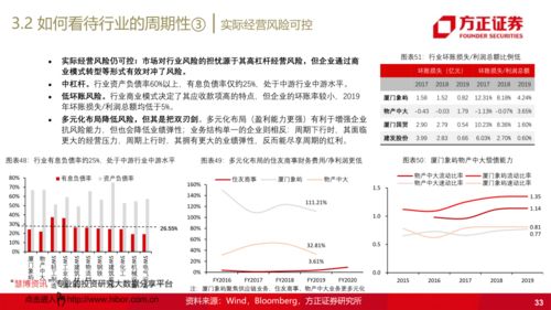 42页PPT 解读大宗商品供应链行业,兴于周期,成于格局