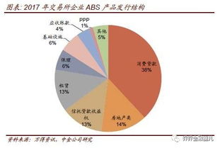 商业保理ABS和供应链金融ABS