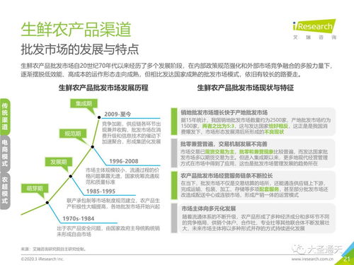 2020年中国生鲜农产品供应链研究报告