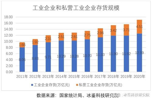 供应链金融冰火两重天,人工智能技术如何破局