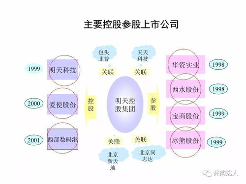 精品投行资本运作模式