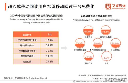 微信读书产品运营分析报告