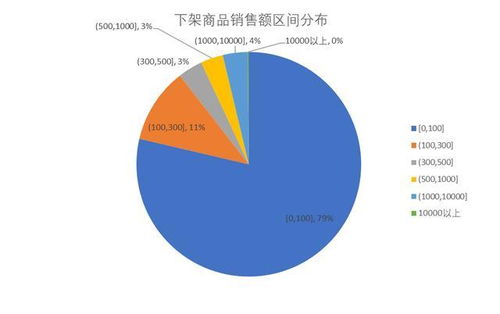 亚马逊商品避免被下架,只需做到这几点