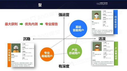 从免费到付费,产品运营的变与不变