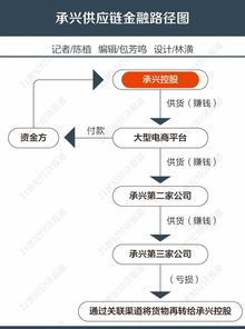 财经早报 纳指标普齐创新高 国内共享单车再迎涨价潮