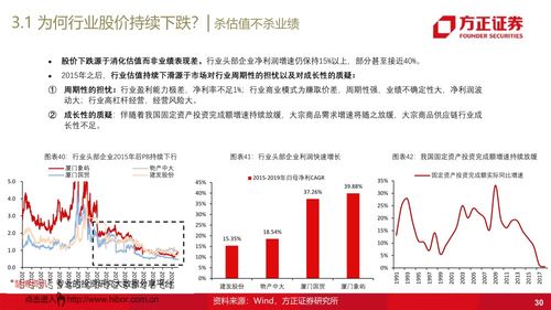 42页ppt 解读大宗商品供应链行业,兴于周期,成于格局