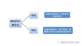 重大改革 取消消防技术服务机构资质许可,企业办理营业执照即可开展经营活动