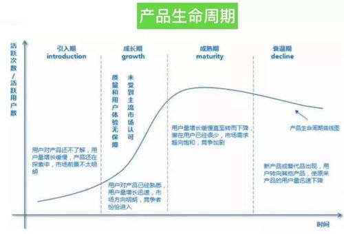 产品运营必读app数据分析的指标体系