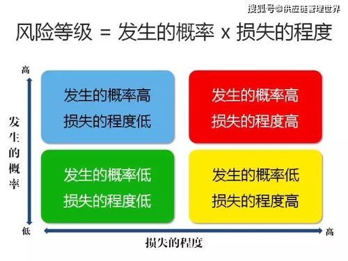 供应链风险控制管理的三个步骤