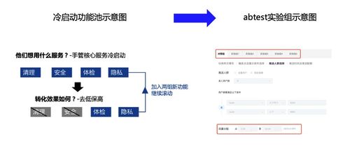 亿级月活产品运营 一站式运营中台打造