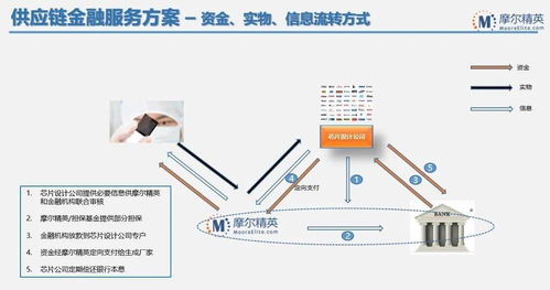 宁波银行 摩尔供应链金融产品发布会 圆满举办