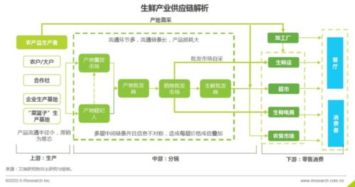 互联网巨头们竟然抢着卖菜了