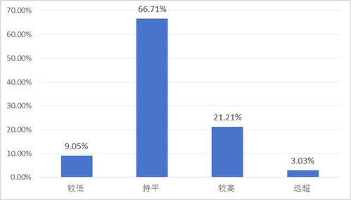 报告发布 世界工厂 的供应链挑战与应对 2024年中国首席供应链官调查报告 摘要