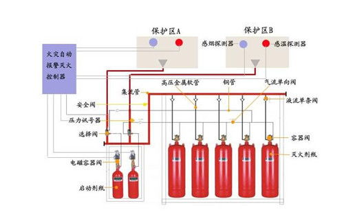 四川建筑灭火系统 寻钢供应链