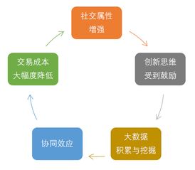 这些产品越用越 文明 2018年 互联网 文明 观察报告