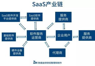 破坏者钉钉背后 saas玩家一片唏嘘,需要新的逃生路