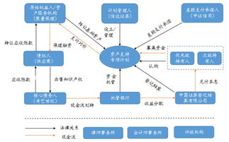 知识产权abs三大交易模式分析,看这一篇就够了