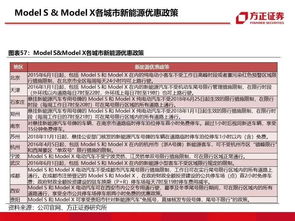 重磅深度丨关于特斯拉最全面解读 产品 技术 供应链115页ppt