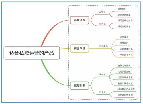 数字化营销时代,私域流量池对4s店有帮助吗