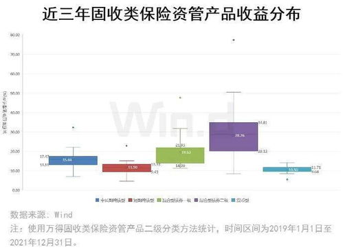 2021年度保险资管组合类产品榜单正式发布