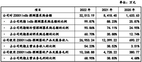 国科天成业绩升经营现金流4年连负 产品价毛利率连降