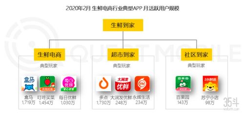 农业食品行业2021数字化趋势展望 人工智能 智慧供应链 新商业模式