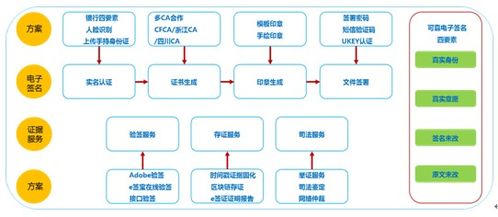 助力供应链金融生态诚信体系构建的e签宝,如何创新商业模式