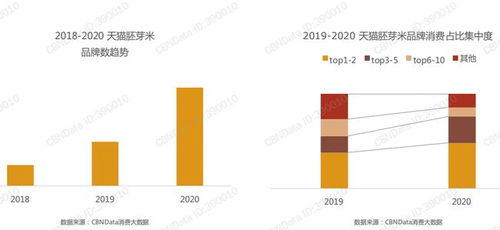 聚焦2021母婴辅食 健康食品 新风口,品类精细化供应链是关键