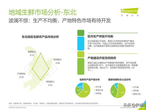 艾瑞 2020年中国生鲜农产品供应链研究报告