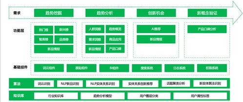 某乳制品企业 明略科技营销领域大模型助推产品创新飞轮加速运转