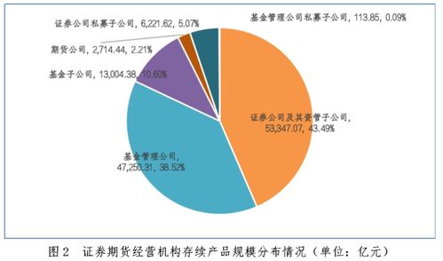 证券期货经营机构私募资管产品备案月报 2024年2月