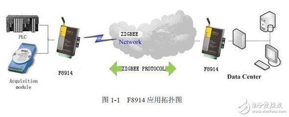 基于F8914系列ZigBee应用指南-电子电路图,电子技术资料网站