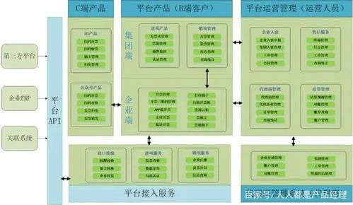 从零开始搭建公司大型saas 平台架构技术栈,这套架构绝了