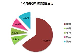 怎样使b端客户成为我们的合伙人