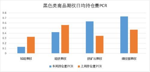 商品期权 宏观供需影响下,黑色有色隐波高位运行