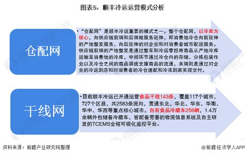 干货 2021年中国农产品冷链物流龙头企业分析 顺丰冷运 供应链型龙头企业