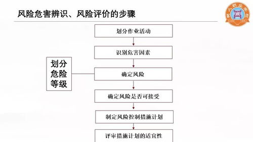 收藏 深圳市生产经营单位安全生产主体责任规定 专题培训之明责任 懂落实