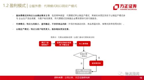 一文读透大宗商品供应链 揭示为何大宗产业互联网有机会