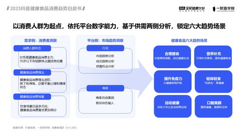 抖音电商健康食品销售增长200 ,白皮书解锁六大经营趋势