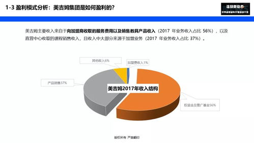 早教美吉姆如何从卖产品 模式到平台运营 盈利模式是关键