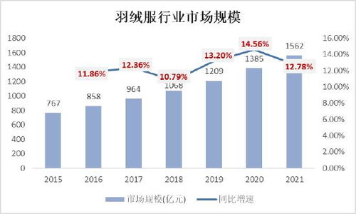 波司登2021 22财报业绩逆势高增 产品力 品牌力 渠道力 优质快反供应链 共筑宽阔护城河