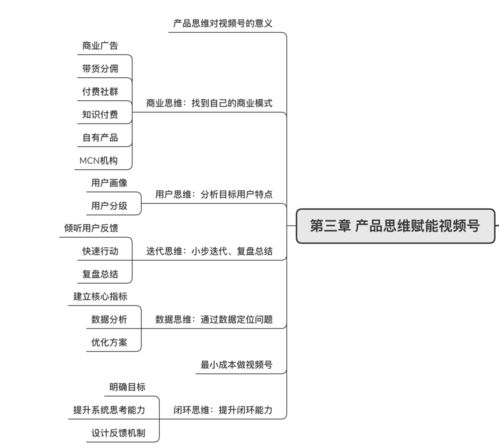 以产品思维运营视频号