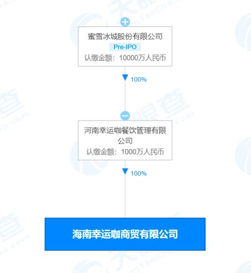 蜜雪冰城成立幸运咖商贸公司 经营范围含农副产品销售