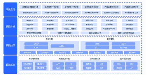 极光分析产品上线,助力企业迈入精细化运营新阶段