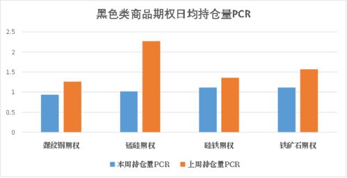 商品期权 市场整体情绪转弱,沪金期权波动高位运行